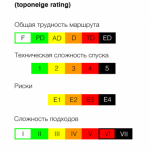 Категории трудности во фрирайде / классификация фрирайд-спусков (toponeige rating)
